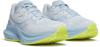Saucony tempus 2